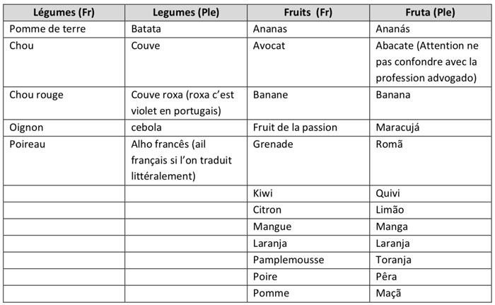 fruitetlégumes.jpg (50 KB)